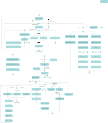 Activity Diagram MagNet Visual Paradigm User Contributed Diagrams