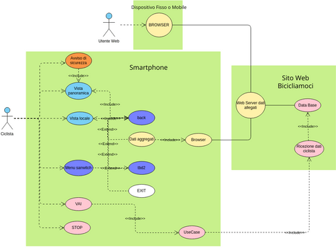 Diagramma Dei Casi D Uso Visual Paradigm User Contributed