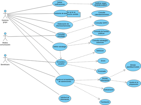 casos uso adegua Diagramas Diseños aportados por usuarios de Visual