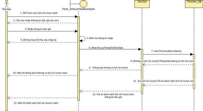 Sequence Showlichsumuon