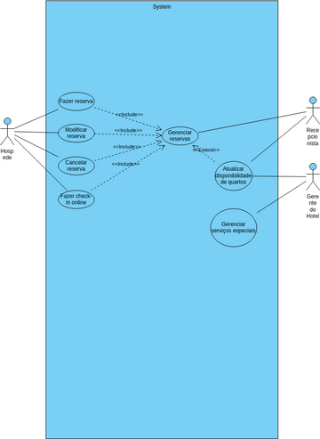 Diagrama De Casos De Uso Prova Visual Paradigm User Contributed