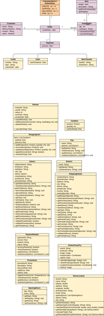 UML Class Diagram Example Sales Order System Visual Paradigm 社区