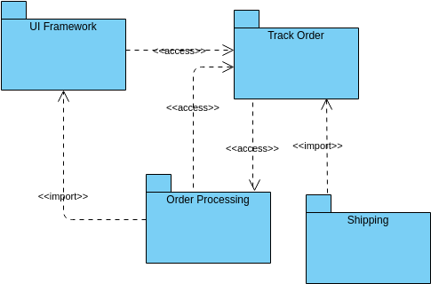 Package Diagram.vpd | Visual Paradigm 社区