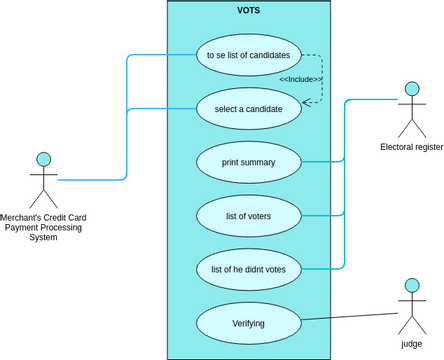 Credit Card Processing Of Online Shopping Use Case Diagram | Visual ...