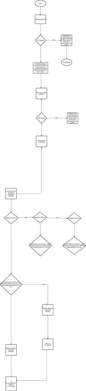 Flowchart | Visual Paradigm User-Contributed Diagrams / Designs