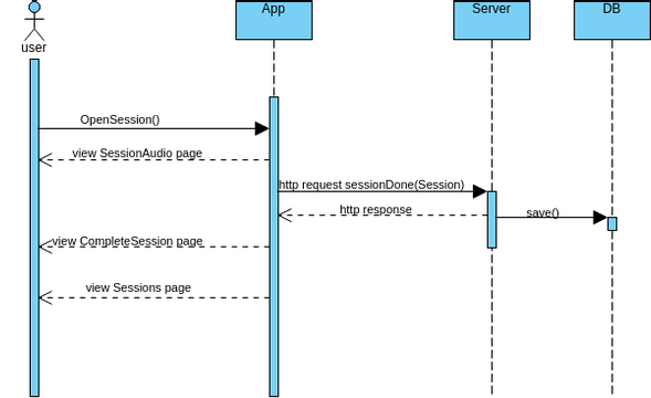 Sessin | Visual Paradigm User-Contributed Diagrams / Designs