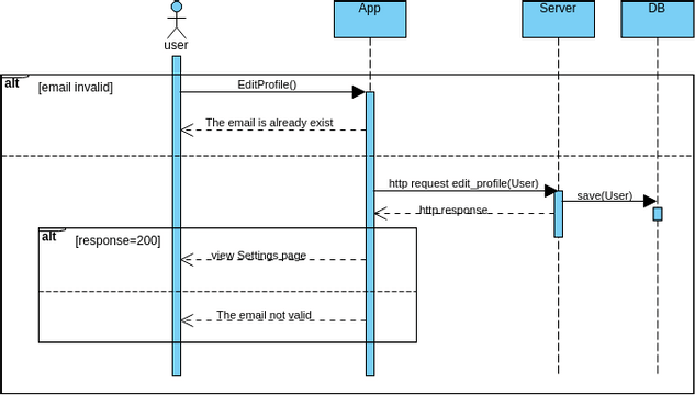 editProfile | Visual Paradigm User-Contributed Diagrams / Designs