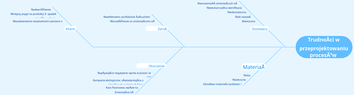 Fishbone (Ishikawa) Diagram | Visual Paradigm 社區