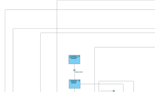 Component diagram | Visual Paradigm 社区