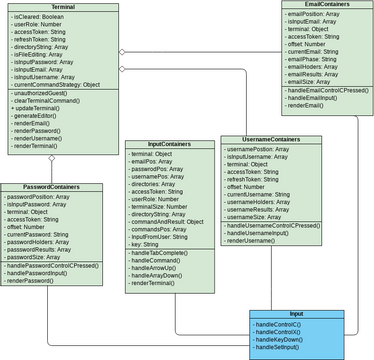 Class Diagram - ServerHeist | Visual Paradigm User-Contributed Diagrams ...