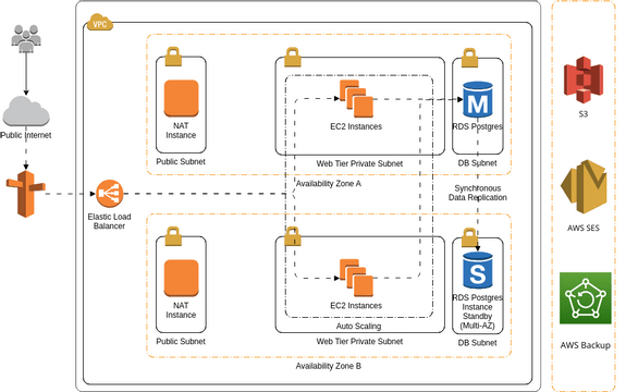 HAT Architecture | Visual Paradigm User-Contributed Diagrams / Designs