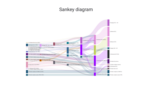 Sankey chart DD 2023-03-02 | Visual Paradigm User-Contributed Diagrams