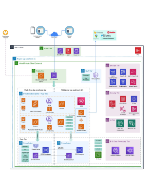 Enterprise Architecture