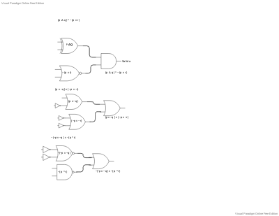 DIAGRAMAS DE COMPUERTAS