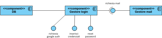 component diagram | Visual Paradigm User-Contributed Diagrams / Designs
