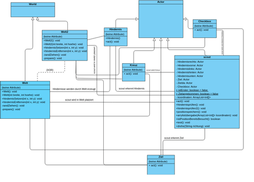 UML-Klassendiagramm Maze | Visual Paradigm User-Contributed Diagrams ...