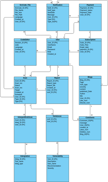 Untitled.vpd | Visual Paradigm User-Contributed Diagrams / Designs