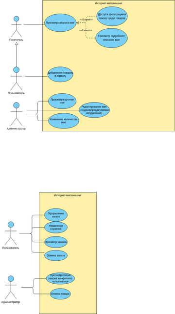 Use-case | Visual Paradigm User-Contributed Diagrams / Designs