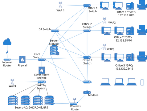 Network Architecture | Visual Paradigm User-Contributed Diagrams / Designs