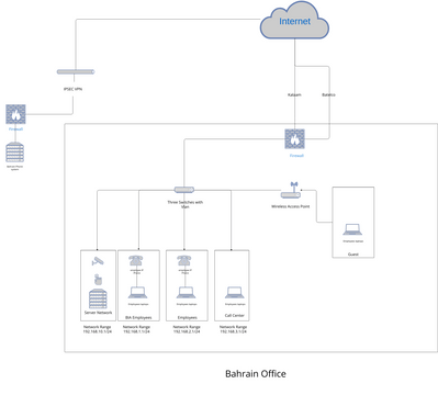 Network Diagram Template | Visual Paradigm 社區