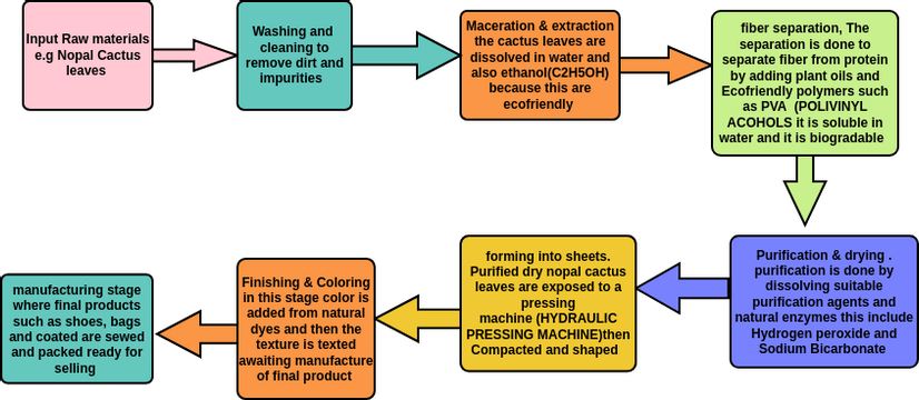 Flowchart Visual Paradigm User Contributed Diagrams Designs