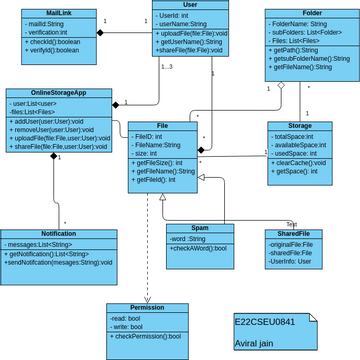 Online Storage Class Diagram | Visual Paradigm User-Contributed ...