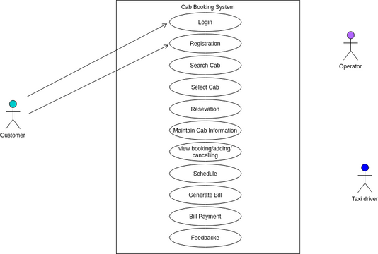 Use Case - Taxi Booking System | Visual Paradigm ユーザー投稿ダイアグラム/デザイン