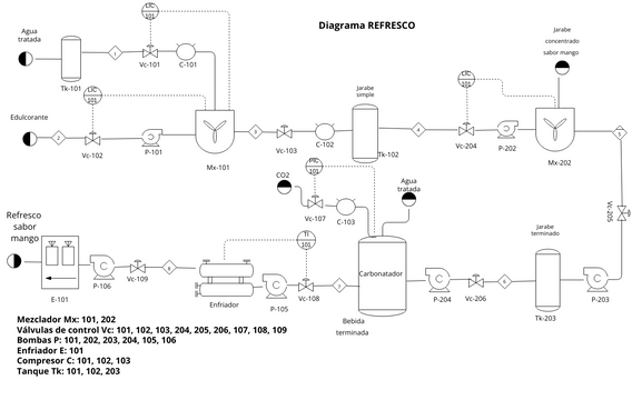 Refresco.vpd | Visual Paradigm User-Contributed Diagrams / Designs