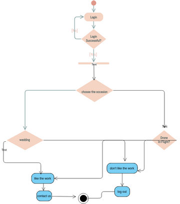 Activity Diagram: web page | Visual Paradigm User-Contributed Diagrams ...