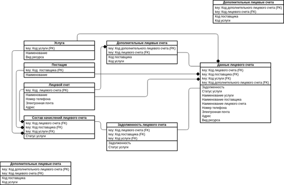 class diagramm | Visual Paradigm 社區