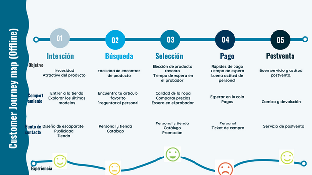 offline | Visual Paradigm User-Contributed Diagrams / Designs