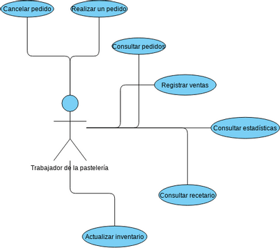 Proyecto 2do avance | Visual Paradigm User-Contributed Diagrams / Designs