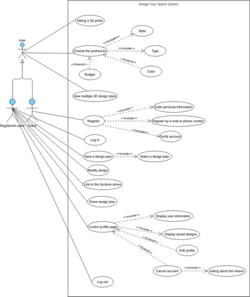 The final use case diagram | Visual Paradigm User-Contributed Diagrams ...