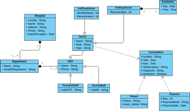 Class Diagram | Visual Paradigm User-Contributed Diagrams / Designs