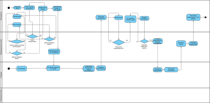 UML Activity-1 | Visual Paradigm User-Contributed Diagrams / Designs