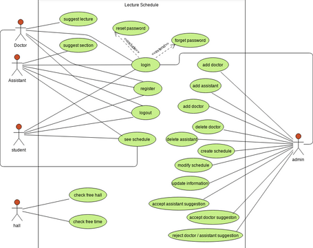 use case | Visual Paradigm User-Contributed Diagrams / Designs
