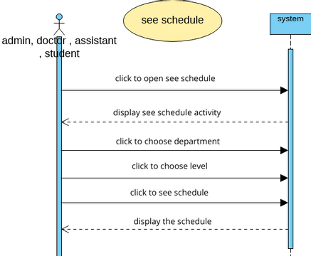 see schedule | Visual Paradigm User-Contributed Diagrams / Designs
