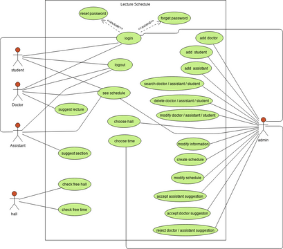 Use Case | Visual Paradigm User-Contributed Diagrams / Designs