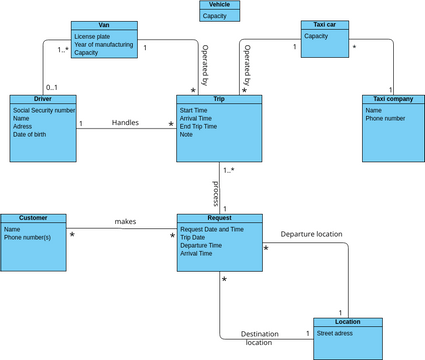 uml BIS | Visual Paradigm User-Contributed Diagrams / Designs