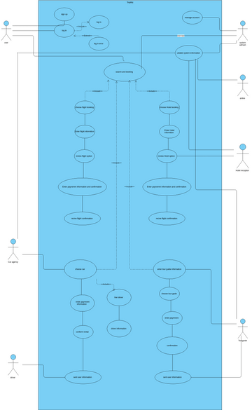 Grocery Cart System Visual Paradigm User Contributed Diagrams Designs Hot Sex Picture