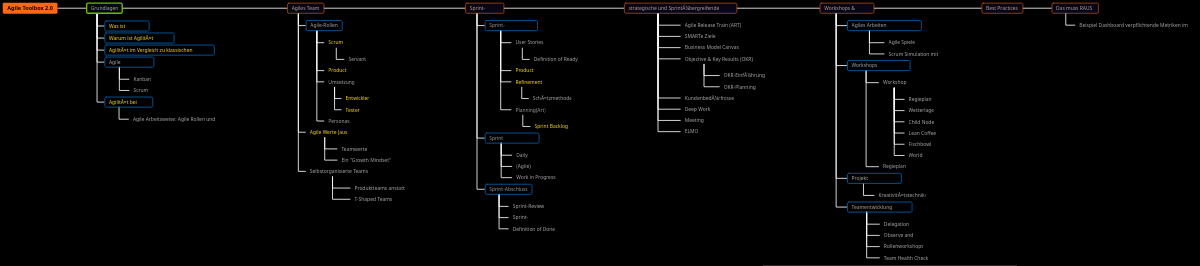 Organizational Breakdown Structure | Visual Paradigm 社區
