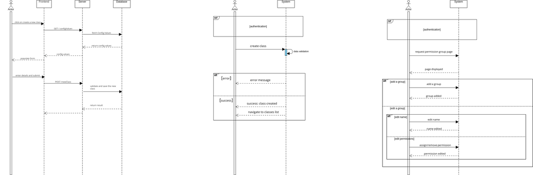 class sequence diagram | Visual Paradigm User-Contributed Diagrams ...