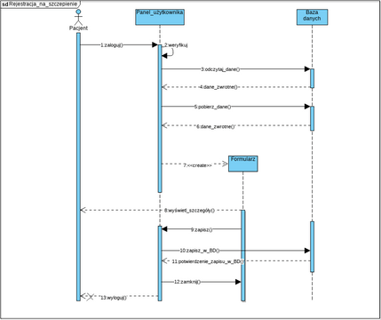 diagram1 | Visual Paradigm User-Contributed Diagrams / Designs