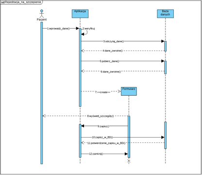 diagram1 | Visual Paradigm User-Contributed Diagrams / Designs