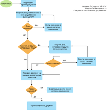 Filling Order Flowchart Example | Visual Paradigm ユーザー投稿ダイアグラム/デザイン
