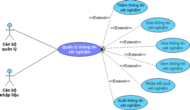 Quản Lý Xét Nghiệm: Giải Pháp Hiệu Quả Cho Ngành Y Tế