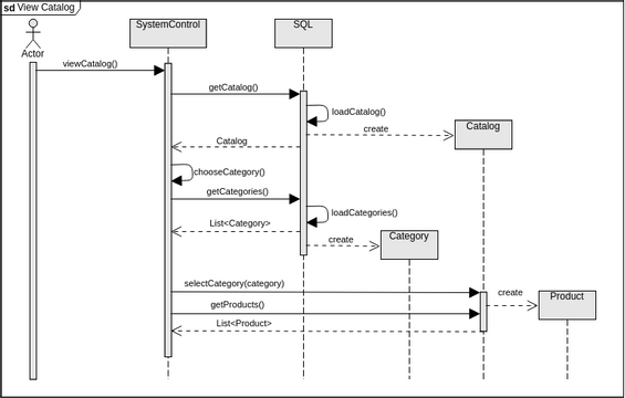 View Catalog | Visual Paradigm User-Contributed Diagrams / Designs