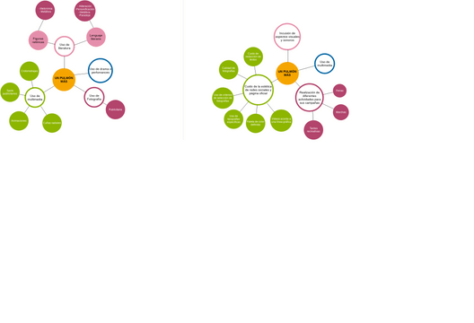 Cluster Diagram Template | 비주얼 패러다임 사용자 기여 다이어그램 / 디자인