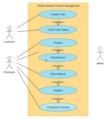 Travel Planning System | Visual Paradigm User-Contributed Diagrams ...