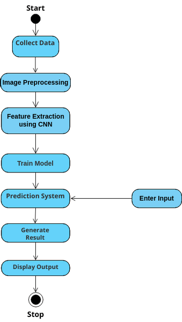 Activity Diagram | Visual Paradigm User-Contributed Diagrams / Designs